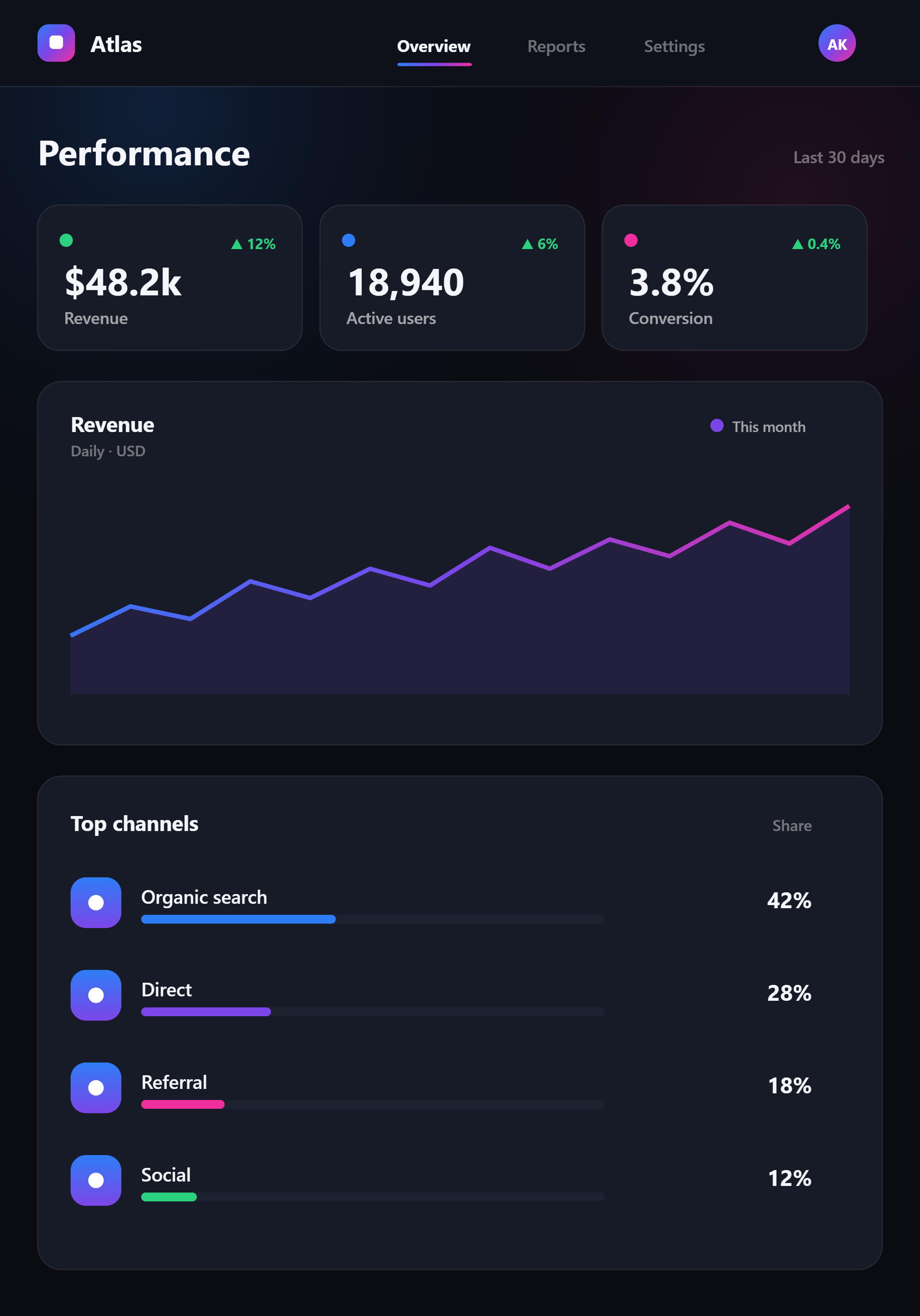 Analytics dashboard on iPad